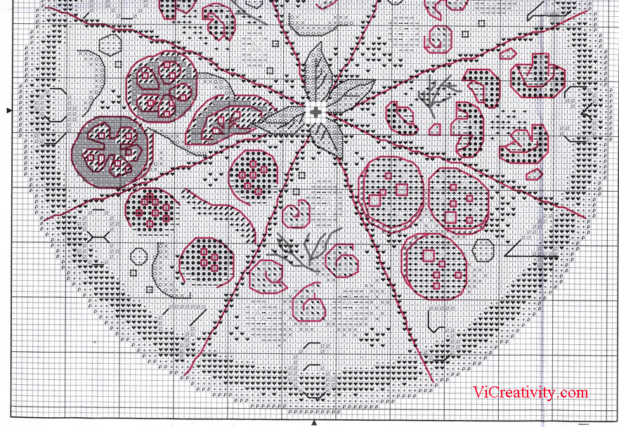 Часы пицца вышиваем крестиком и делаем сами vicreativity 5