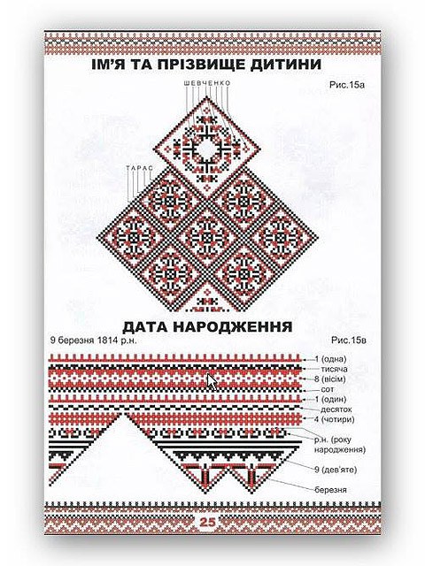 Зашифрованные имена в украинской вышивке. Создание вышитых оберегов. vicreativity - 3