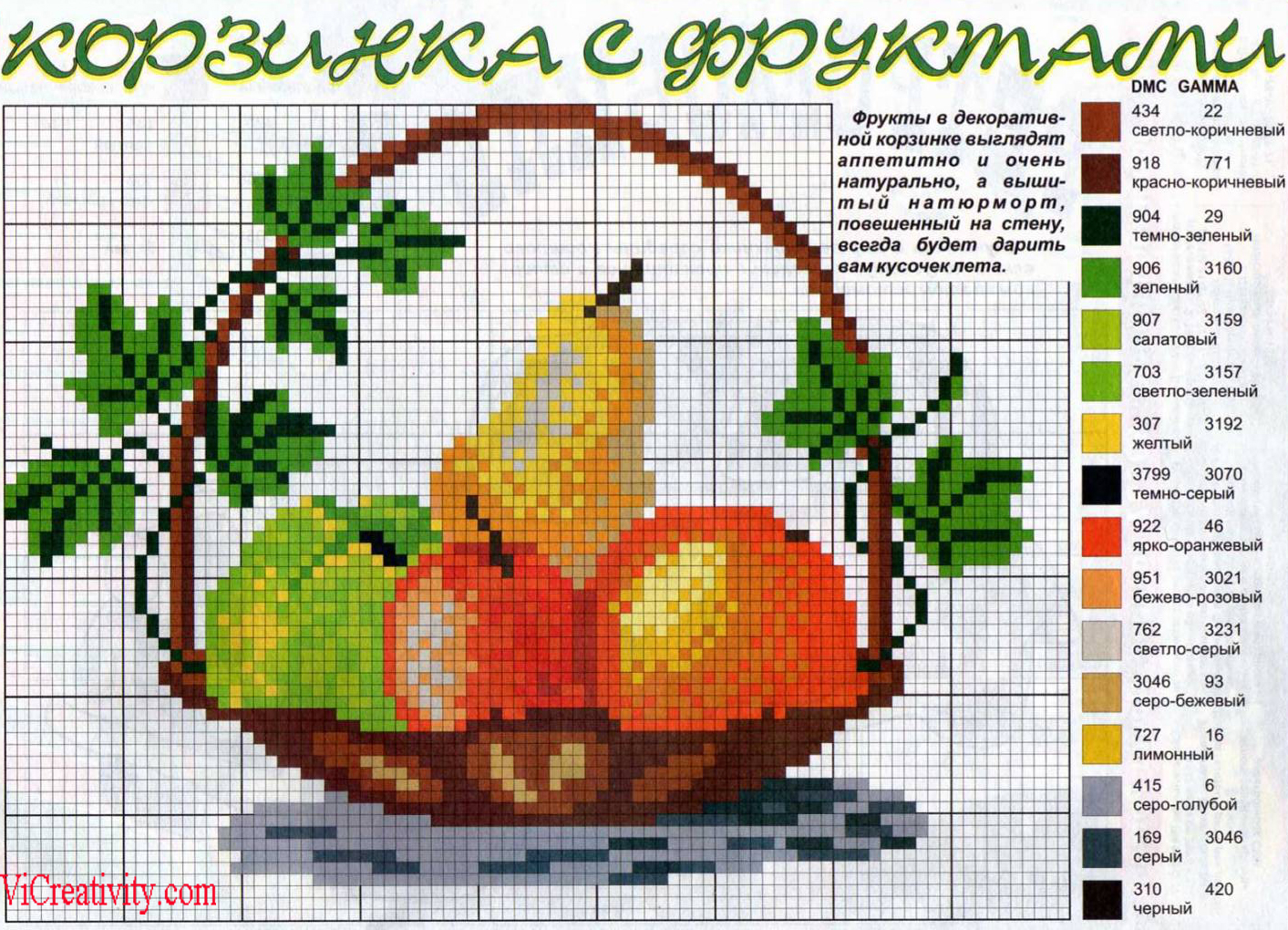 "Корзинка с фруктами" схема для вышивки vicreativity 1
