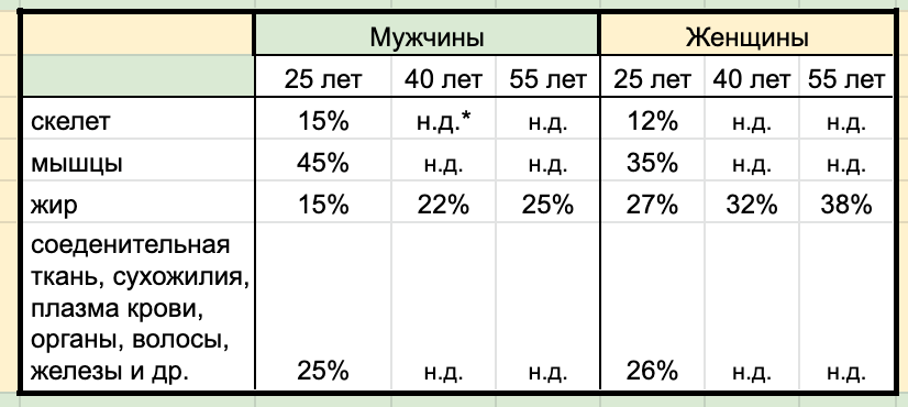 Из чего мы состоим vicreativity 1